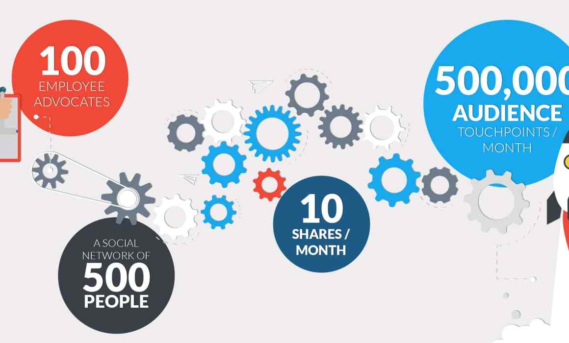 Embajadores de la marca | Ignacio Ovalle